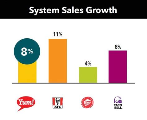 most popular franchises|2022 Top 100 Franchises Report .